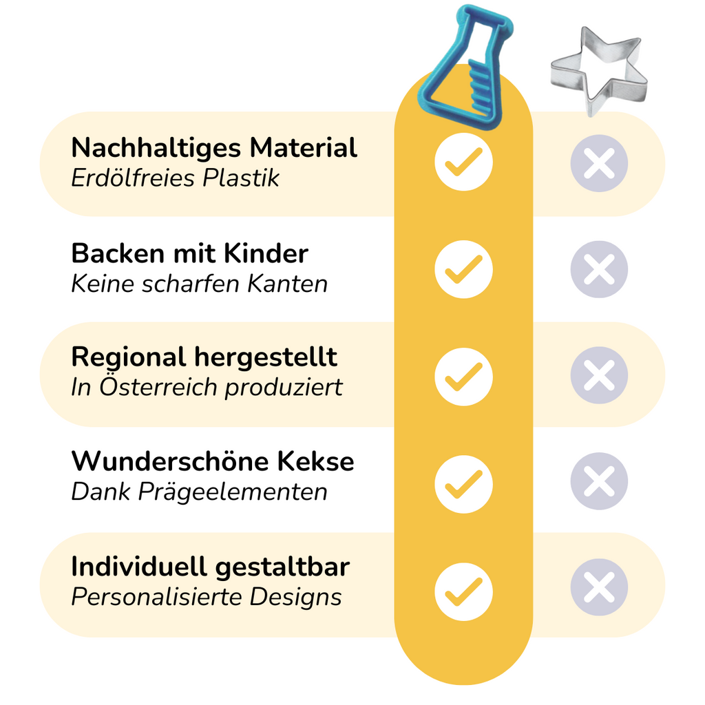 Keksausstecher Vergleich Tabelle