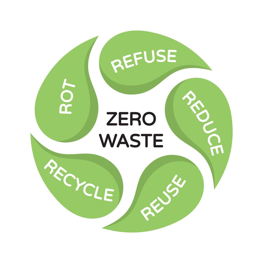 Zero Waste - ROT, REFUSE, REDUCE, REUSE, RECYCLE